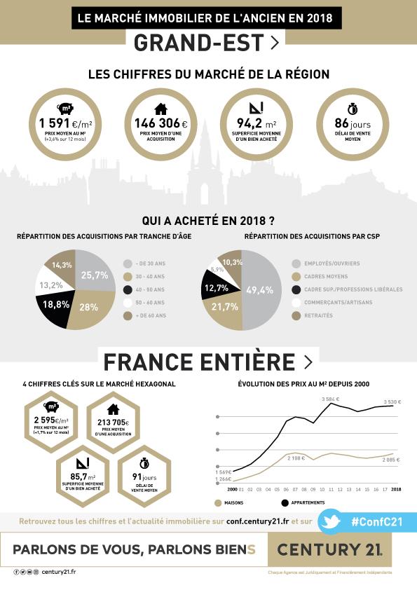 Verdun - Infographie immobilier Grand Est